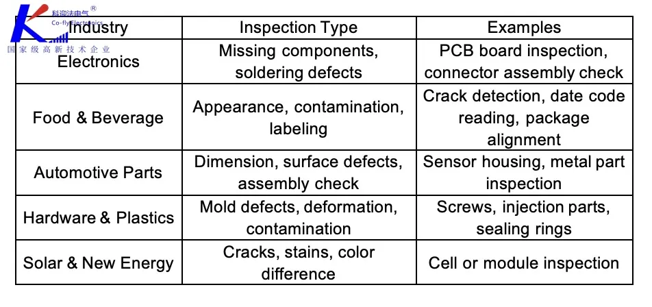 AI Vision System Inspection