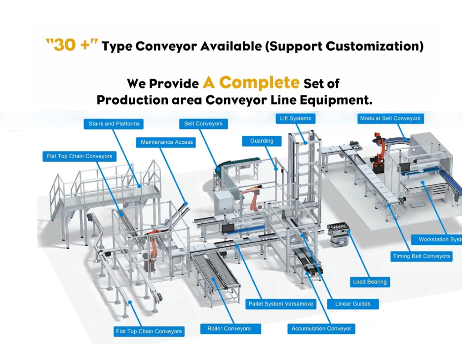 Conveyor Display
