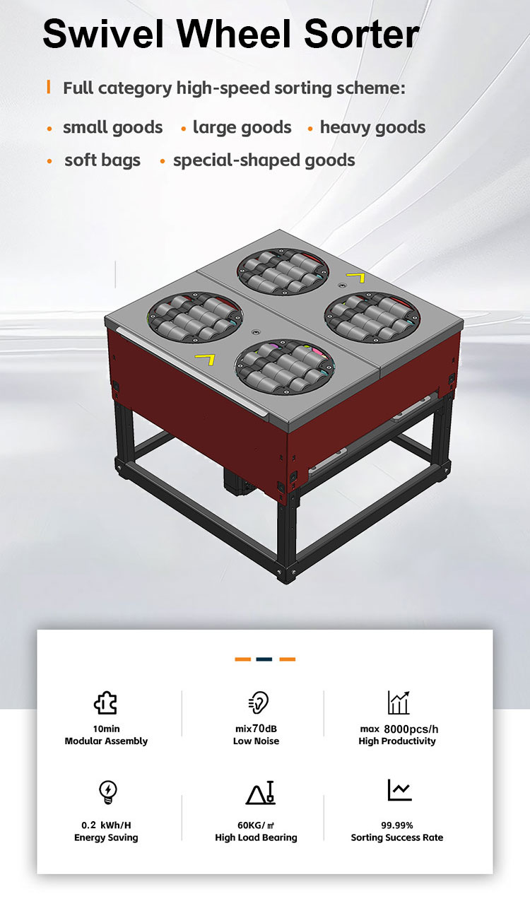 Swivel Wheel Sorter