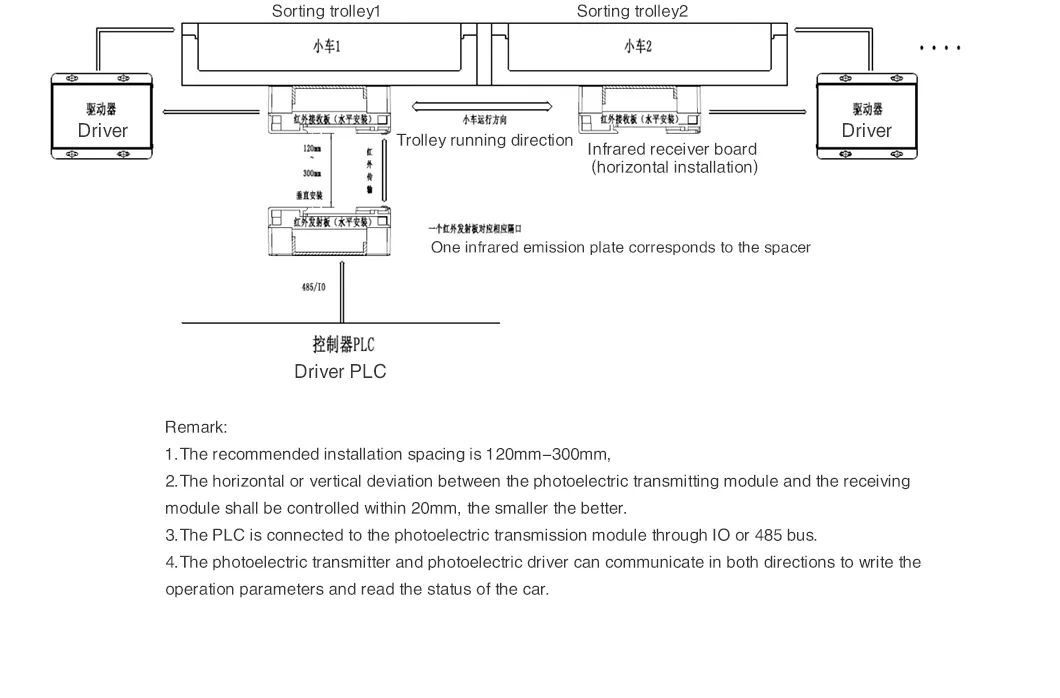 Specifications 7
