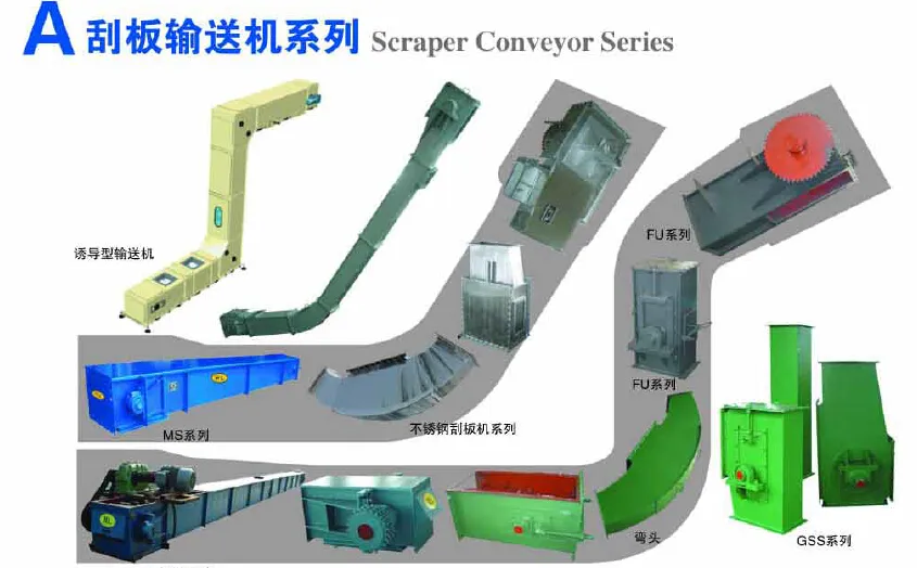Scraper Conveyor Variety