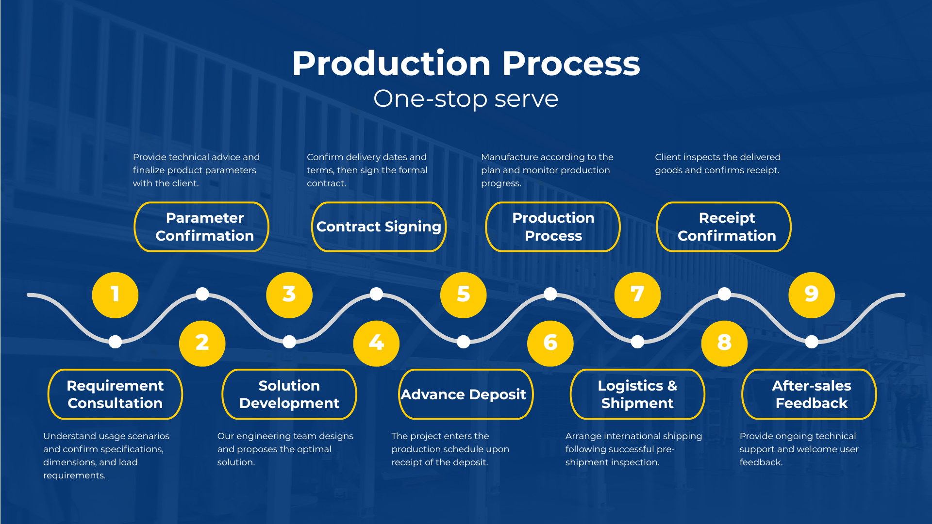 Factory Solution