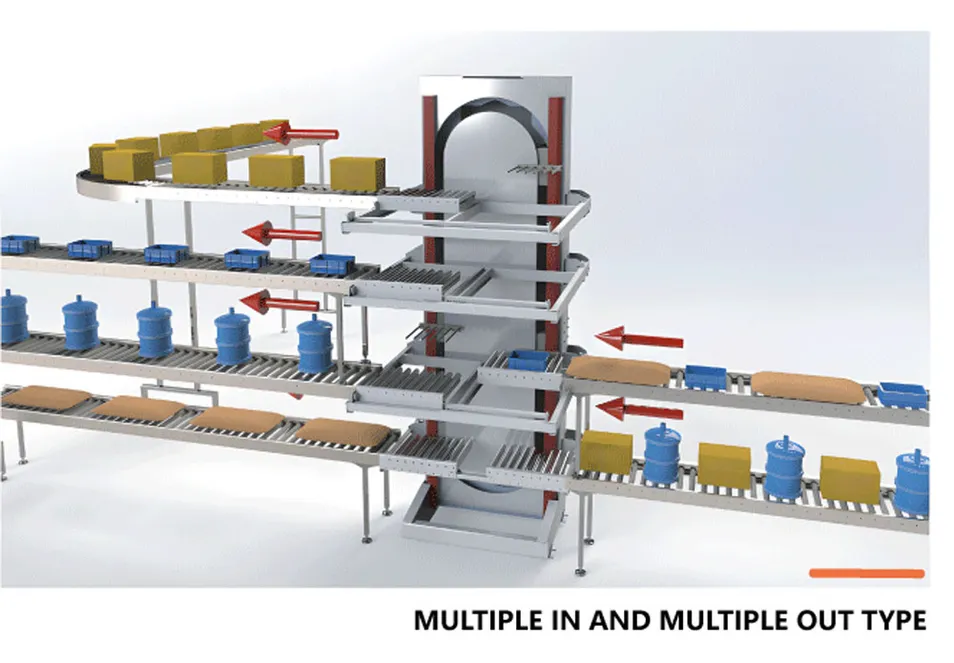 System Feature 2