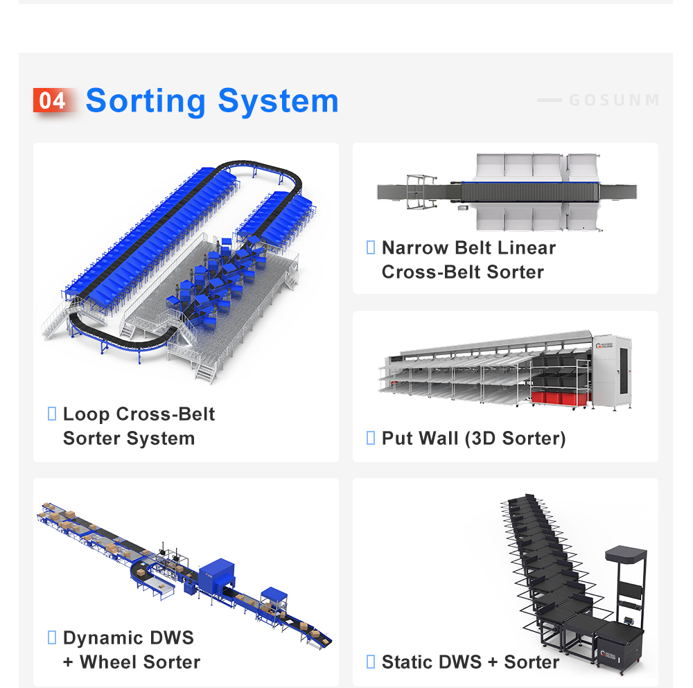 Scanning System