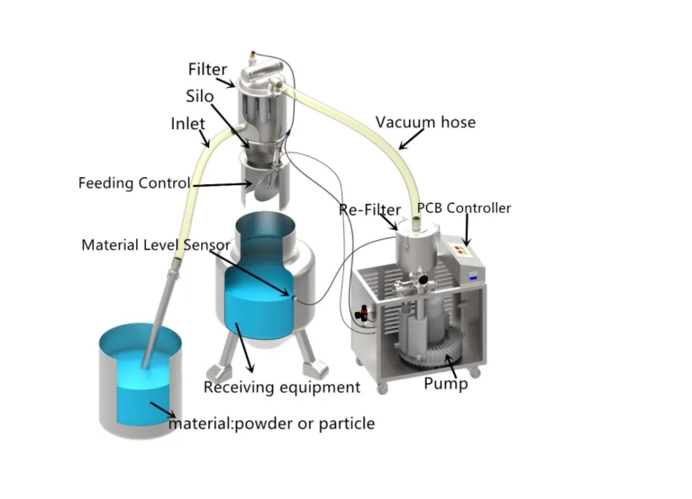 Vacuum Conveyor Structure 1