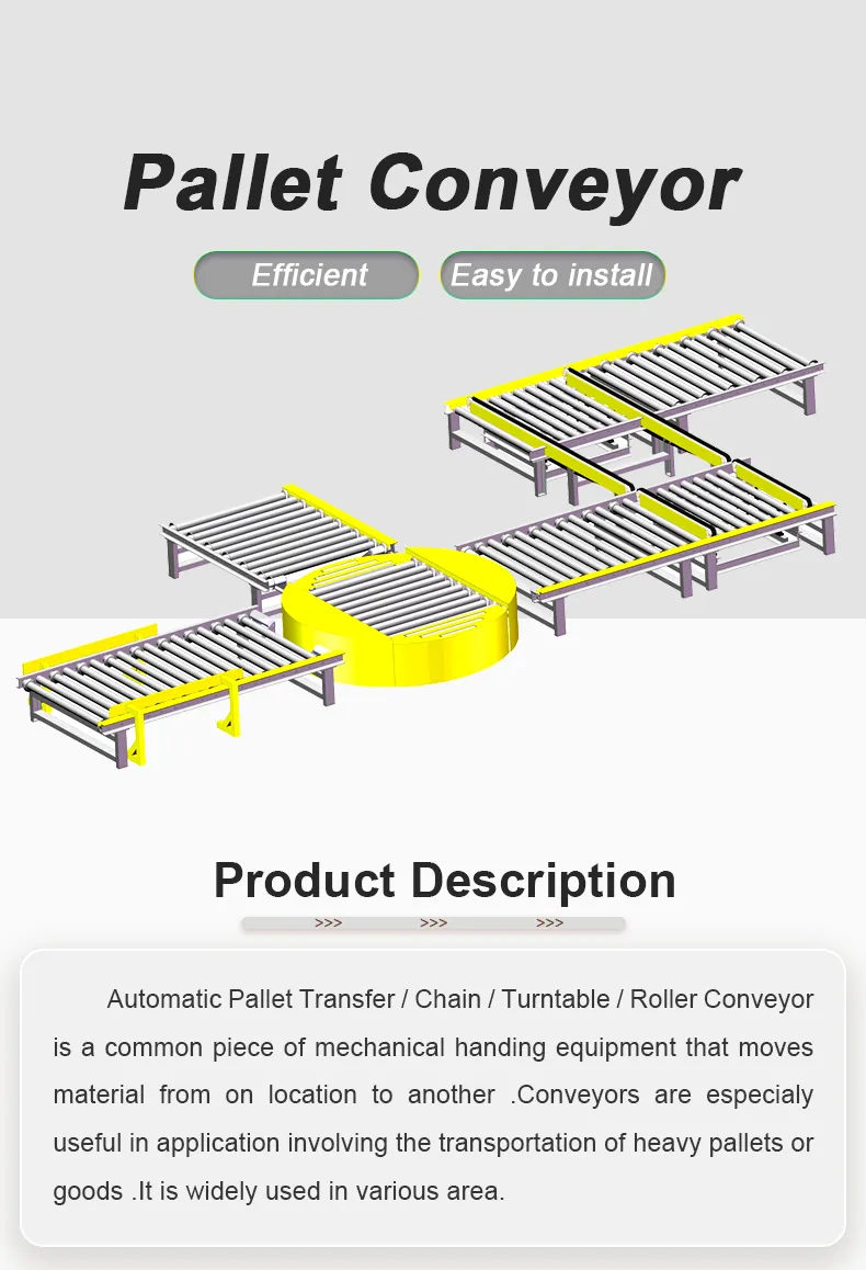 Conveyor Systems 1