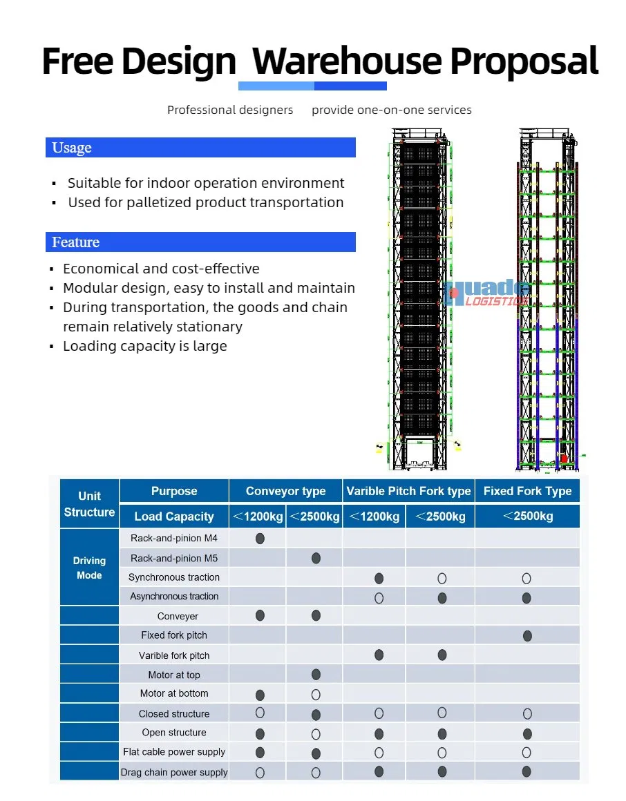 Vertical Lift System 3