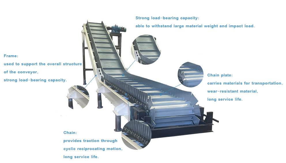 Heavy-Duty Adjustable Speed Apron Conveyor for Mining/Metallurgy Heat Resistant Chain Plate Double Arc Energy Mineral Equipment