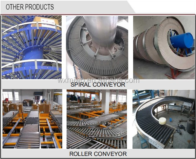 Service Engineering