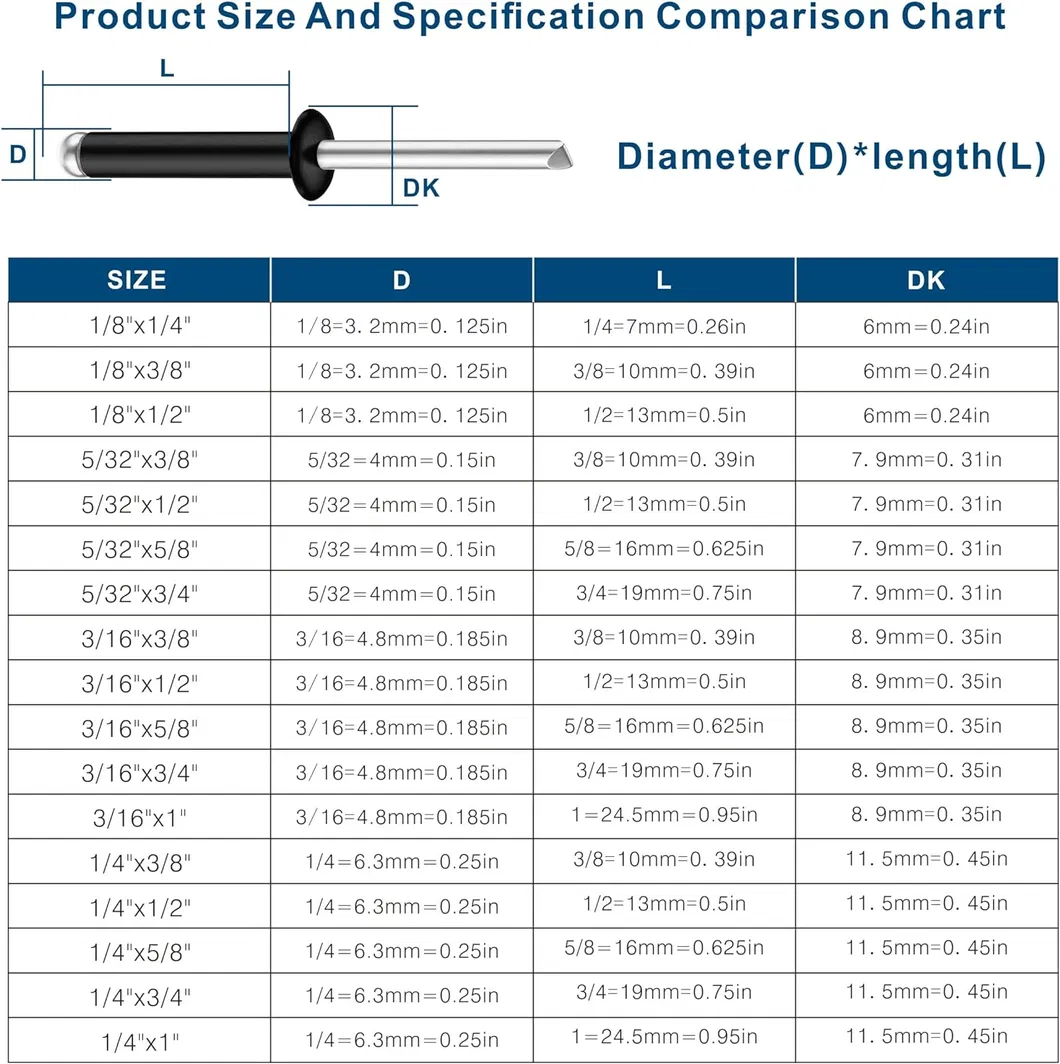 Assorted Blind Rivets