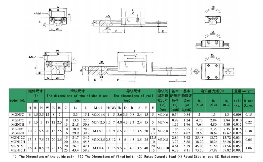 Linear Guide Specifications