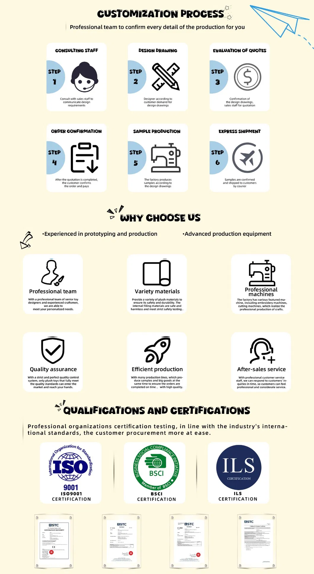 Production Process 3