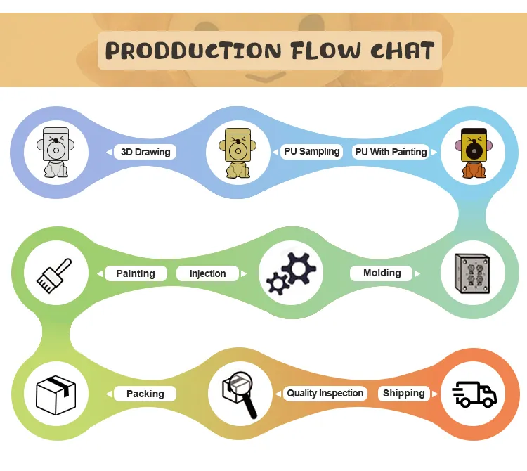 Production Facility 2