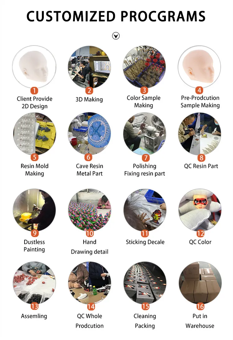 Manufacturing Process