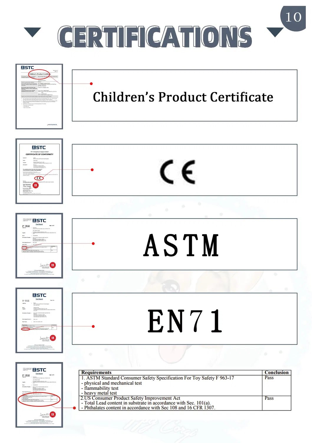 Certification Proof