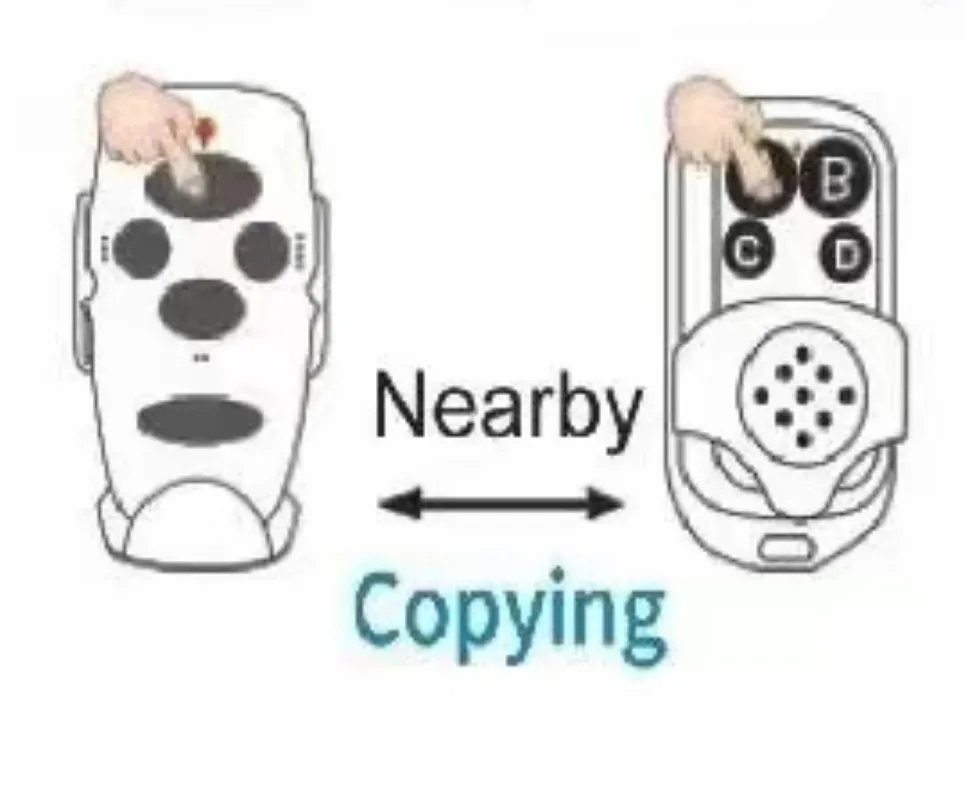 Copying Operation