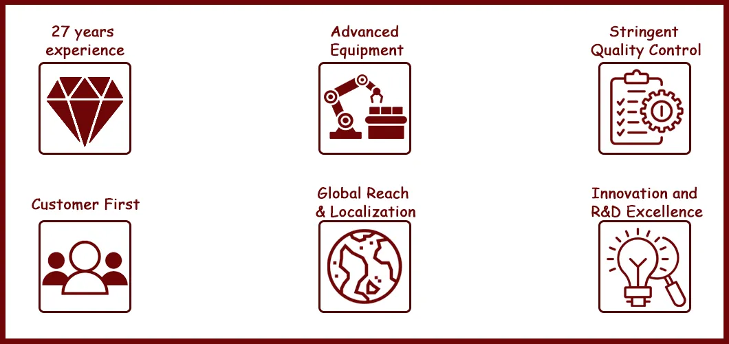 Production Advantage