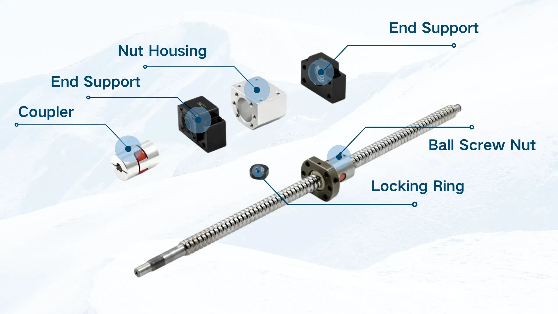 Ball Screw Overview
