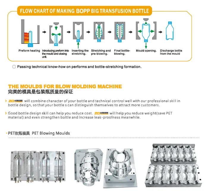 Pet Plastic Can Manufacturing Machine