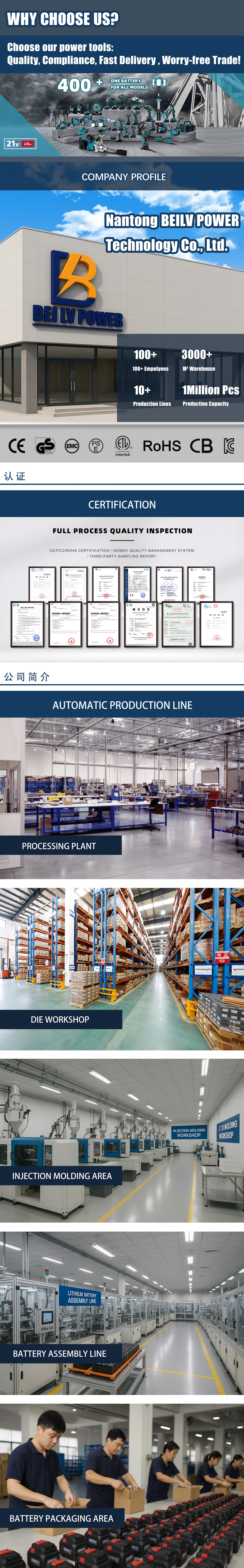 Production Line