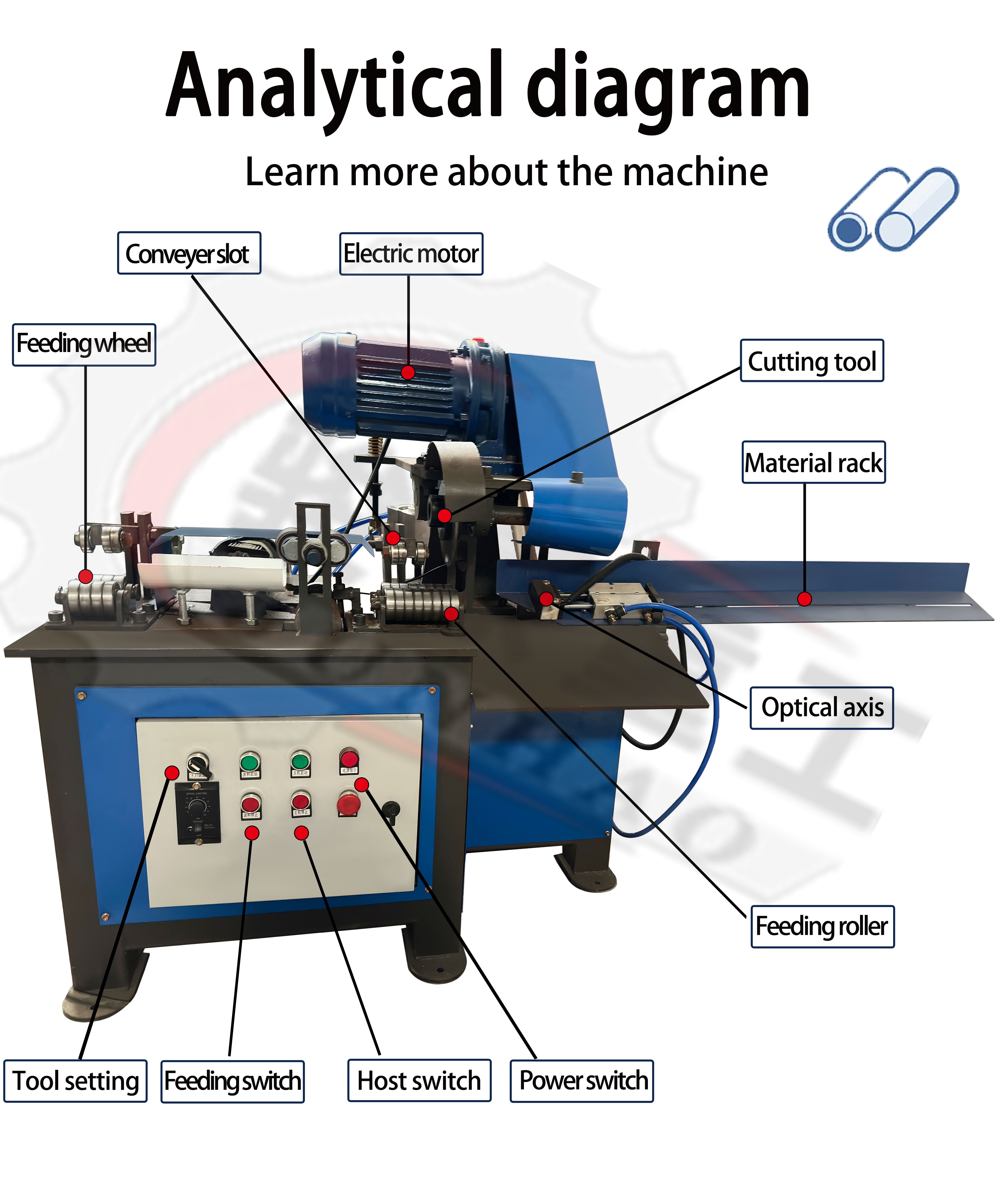 Product Display
