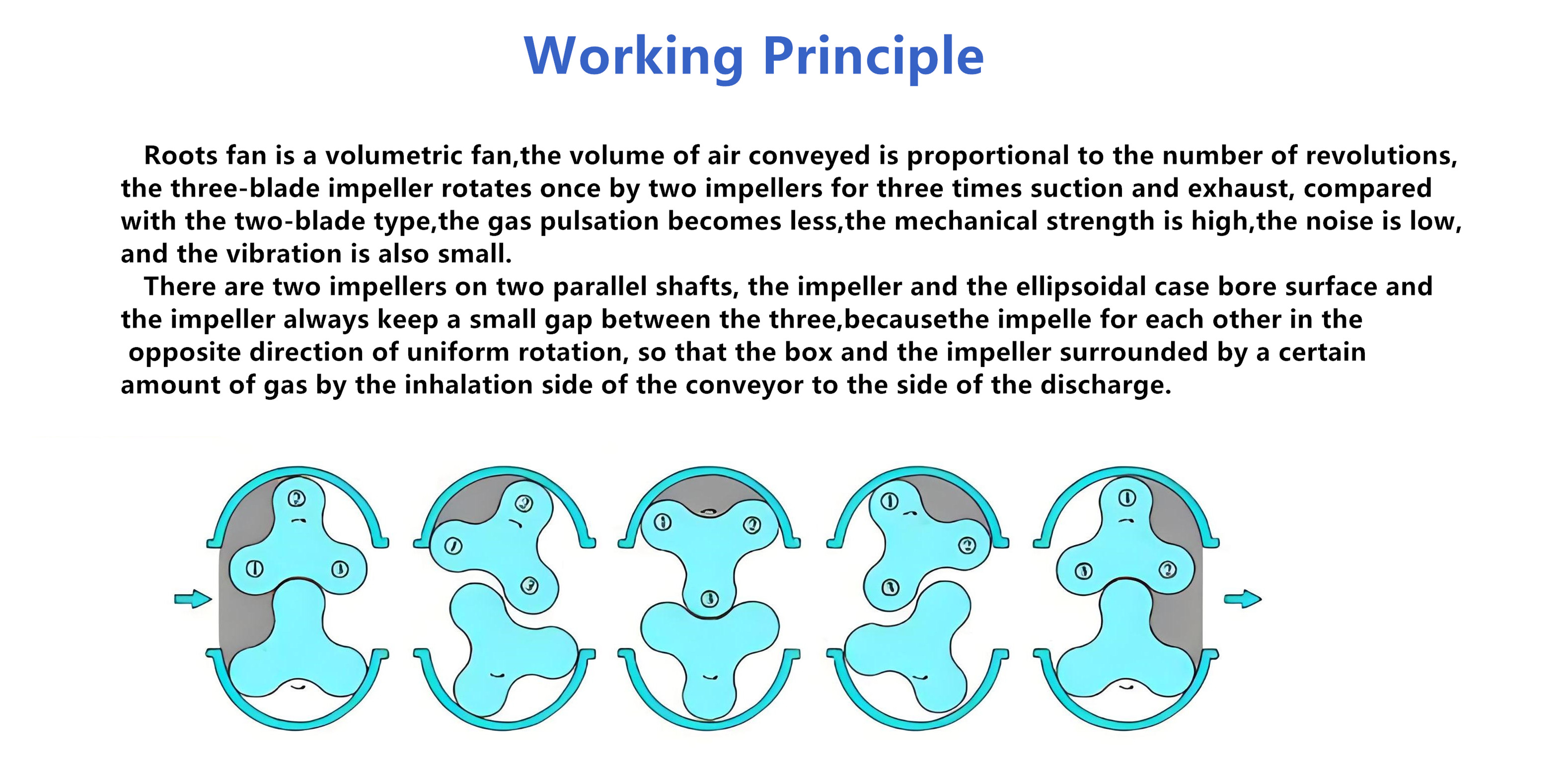 Parameters Diagram