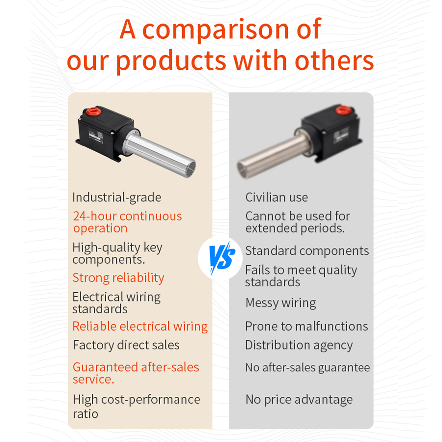 Heat Gun Set 110V 220V LCD Adjustable Temperature Hot Air Blower Industrial Heat Gun With Pid Control for Shrink Wrapping