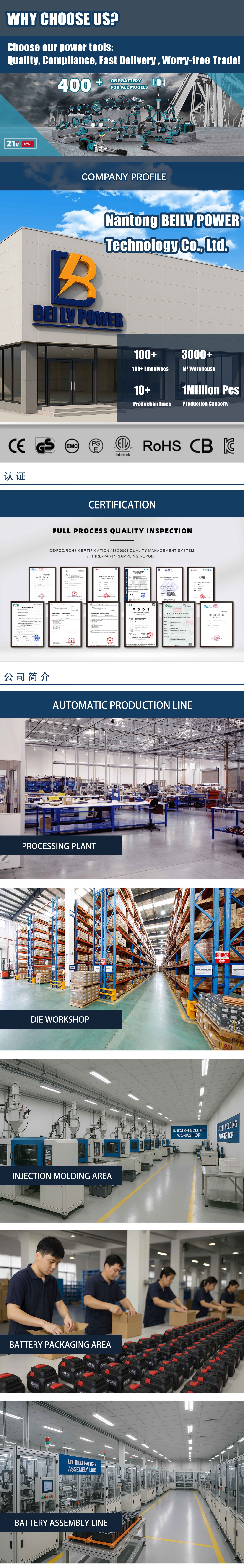 Factory Overview