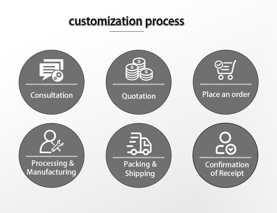 Universal Process