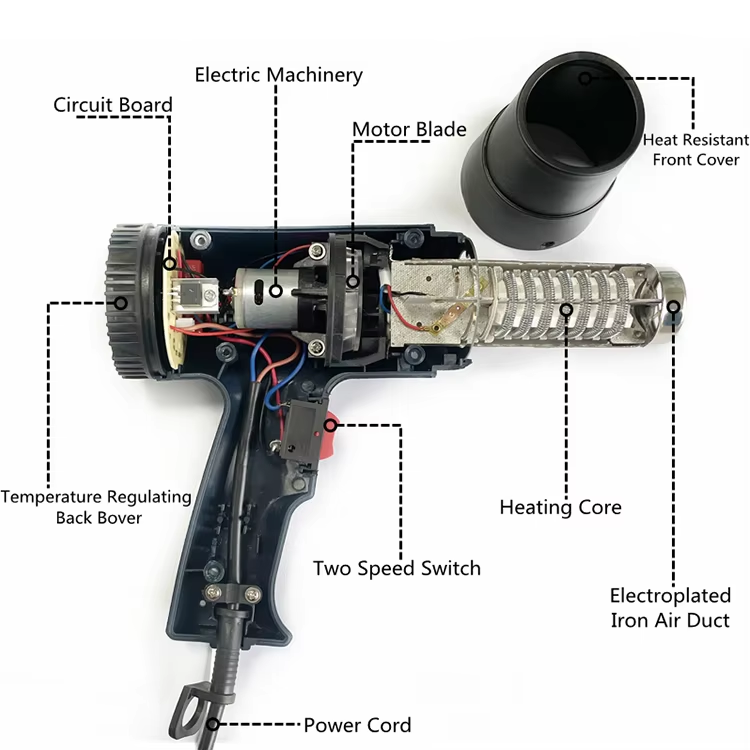 China High Quality 2000w 220v Adjustable Temperature 2 Flow Hand-held Hot Air Gun Corded Electric Heat Gun Kit