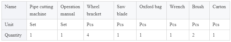 Pipe Cutter Overview