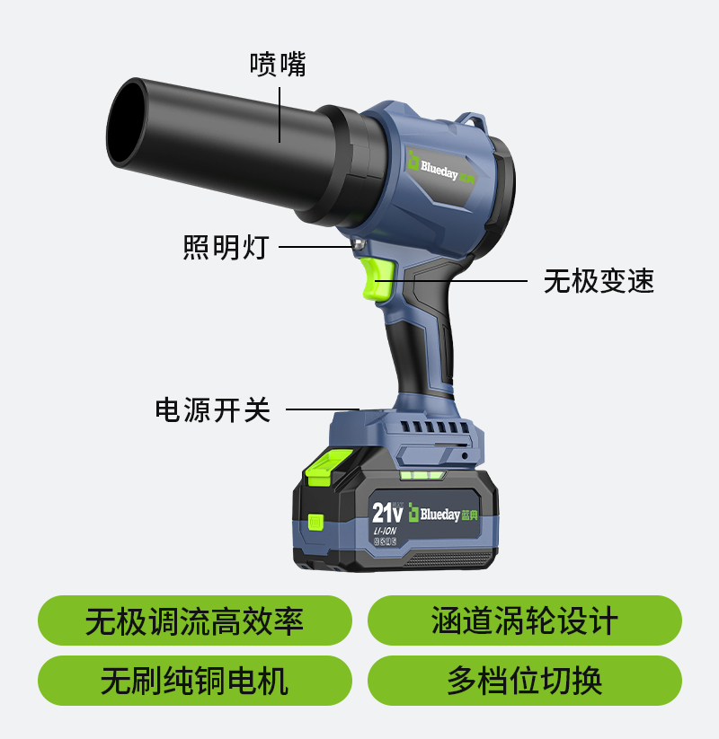 21V Brushless Industrial Grade Lithium Battery Cordless Jet Blower Powerful Portable Durable