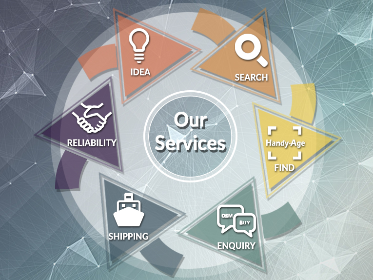 Service Process