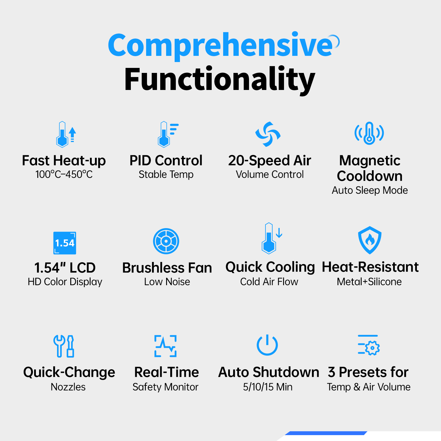 FNIRSI SAG-55 High Equipment Intelligent Hot Air Gun 550W Power Brushless Fan Hot Air Gun