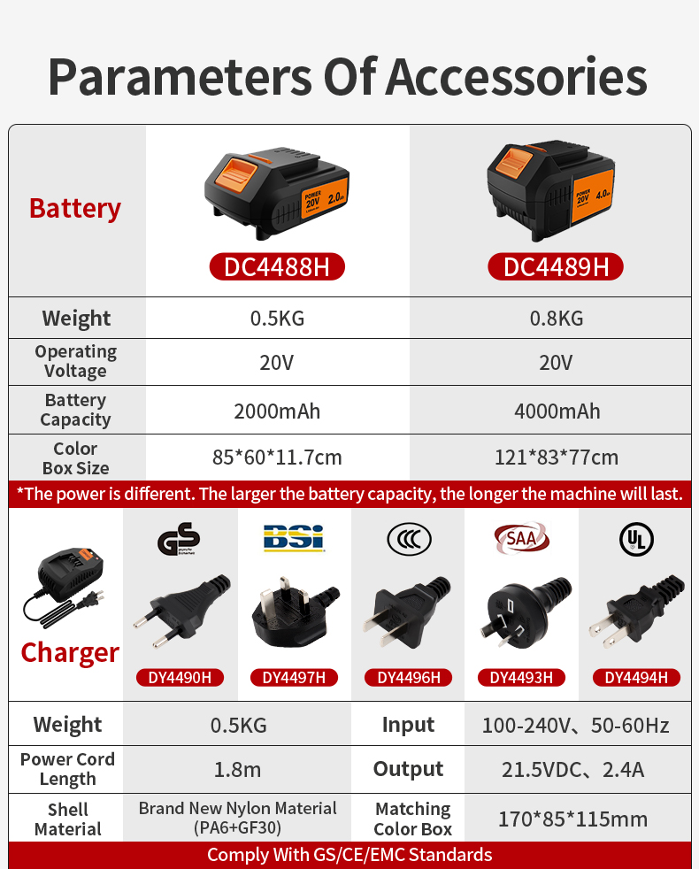 Product Features