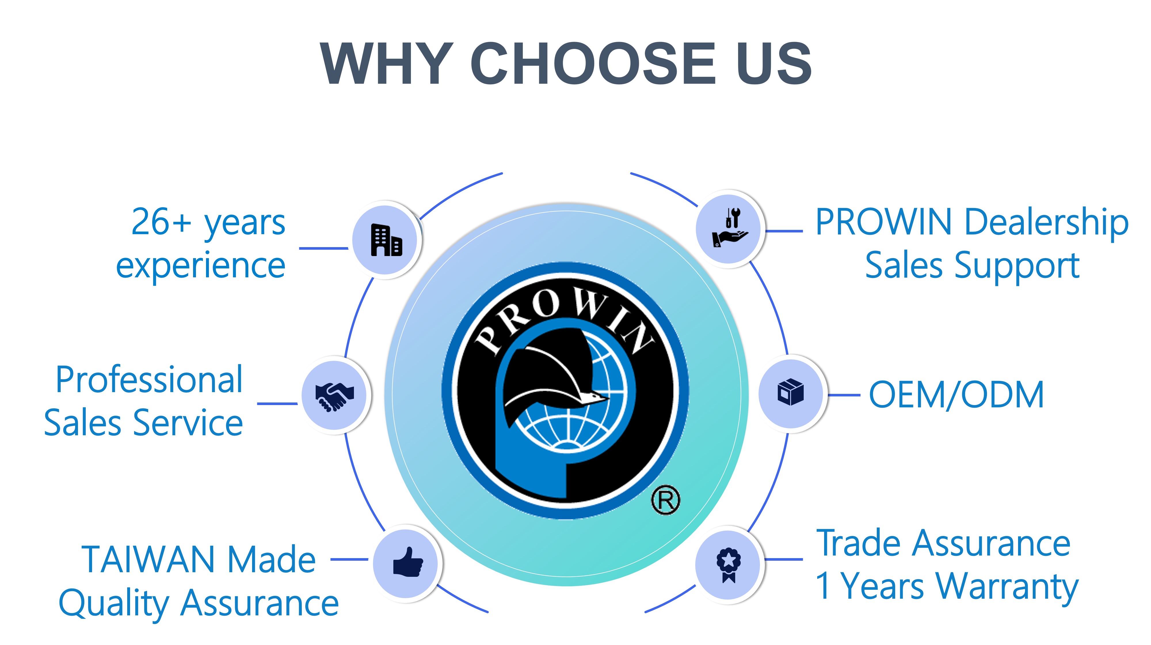Company Advantage 1