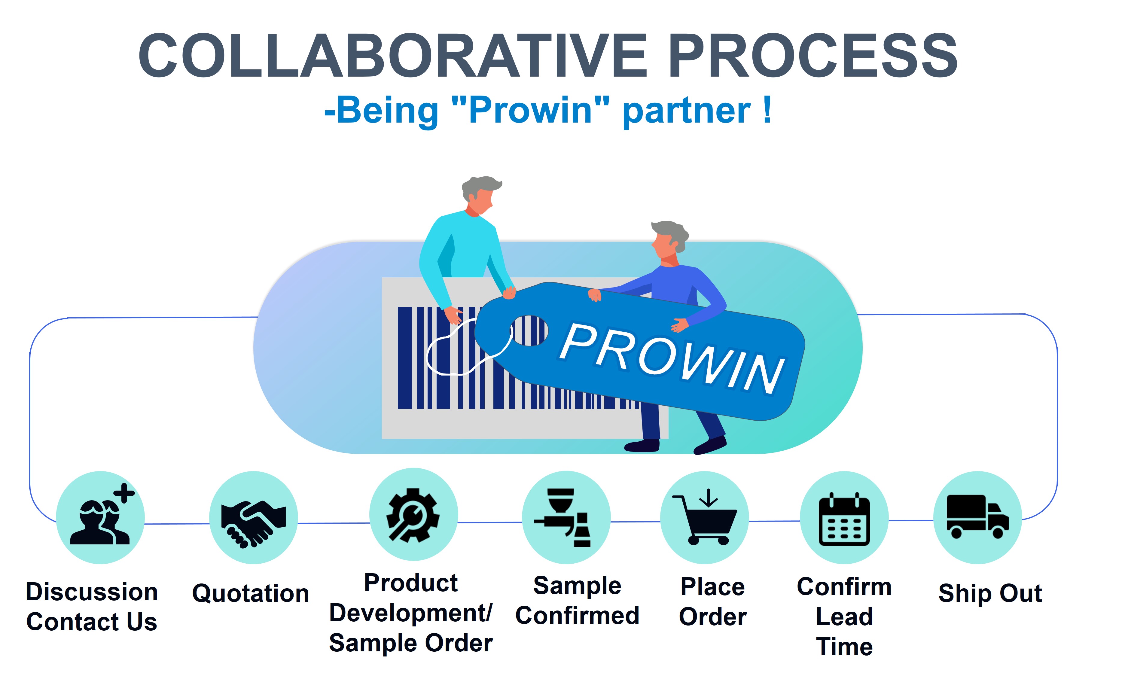 Company Advantage 2