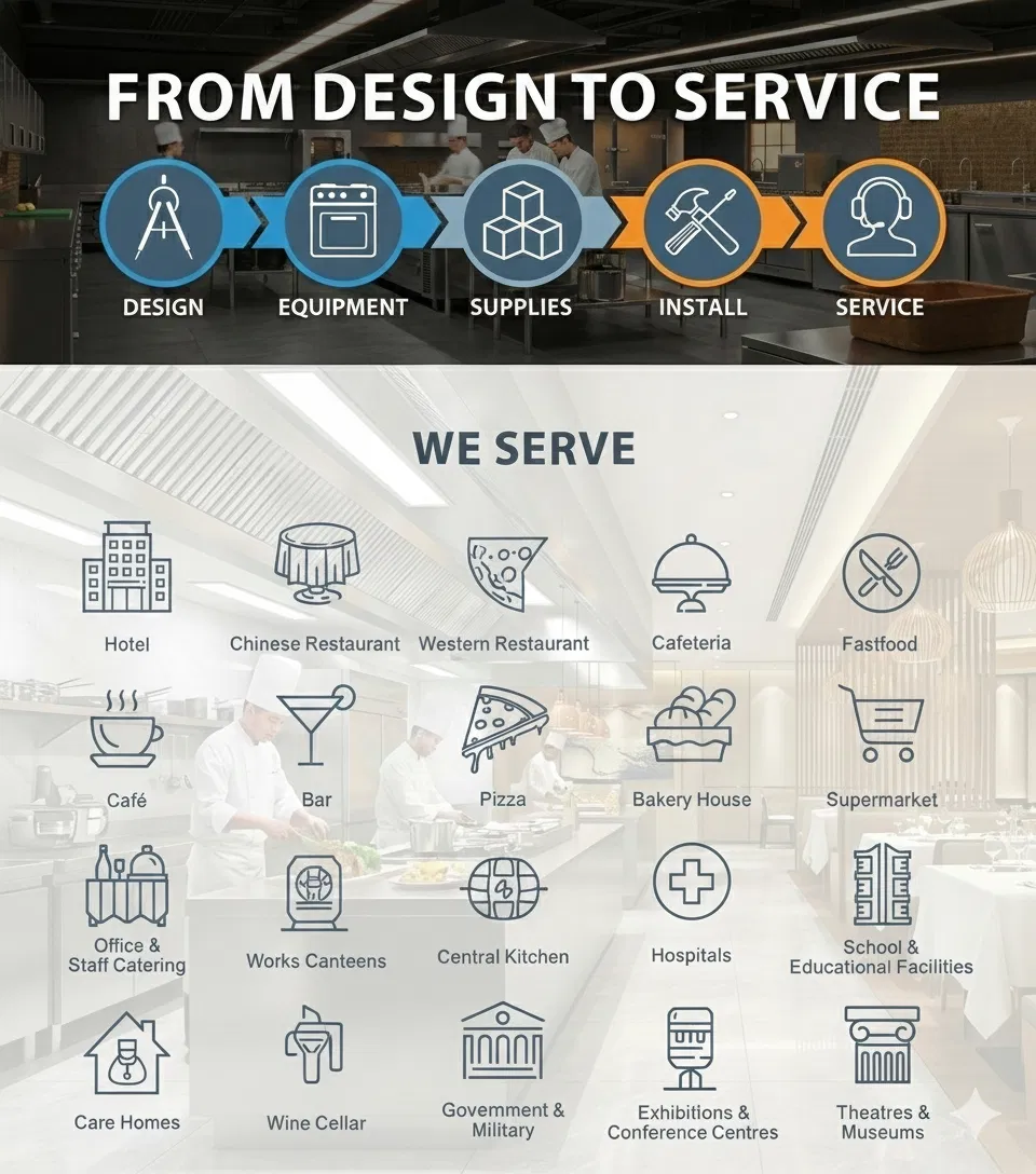 Technical Specifications