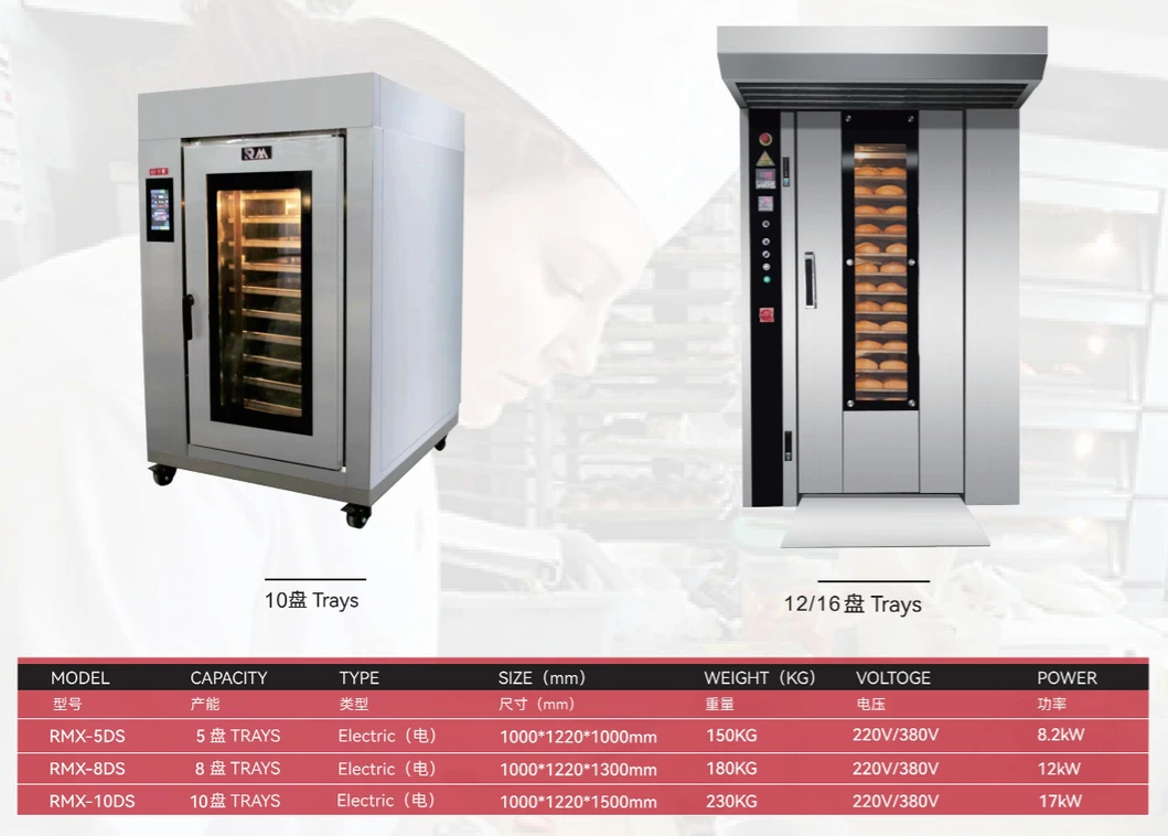 Compact Oven Series
