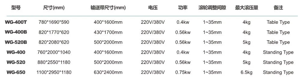 Bakery Machine Details