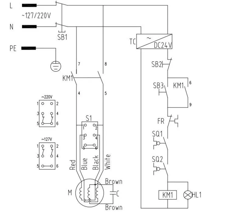 Meat Slicer Overview