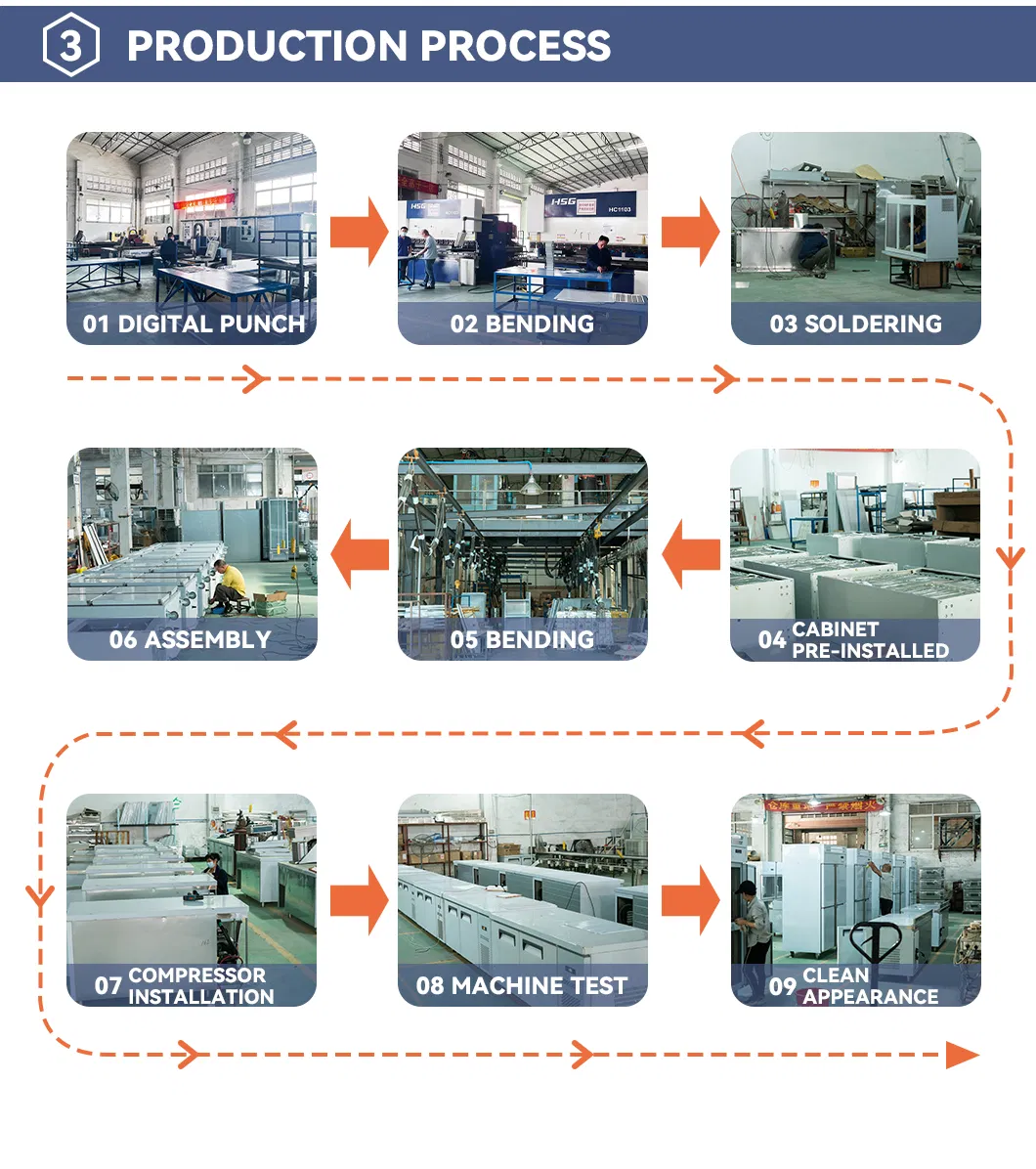 Refrigeration Equipment 3