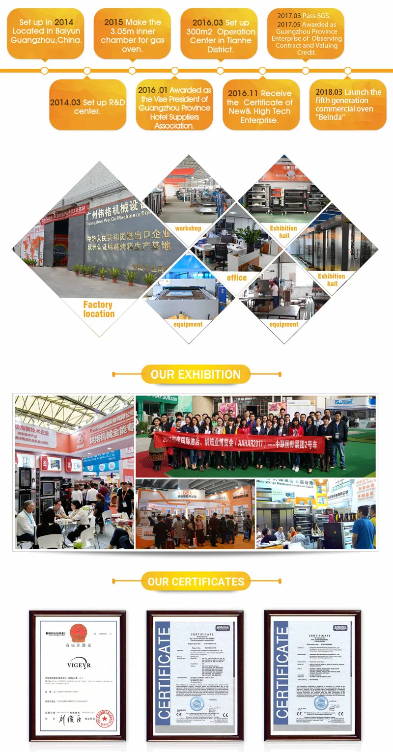 Manufacturing Process