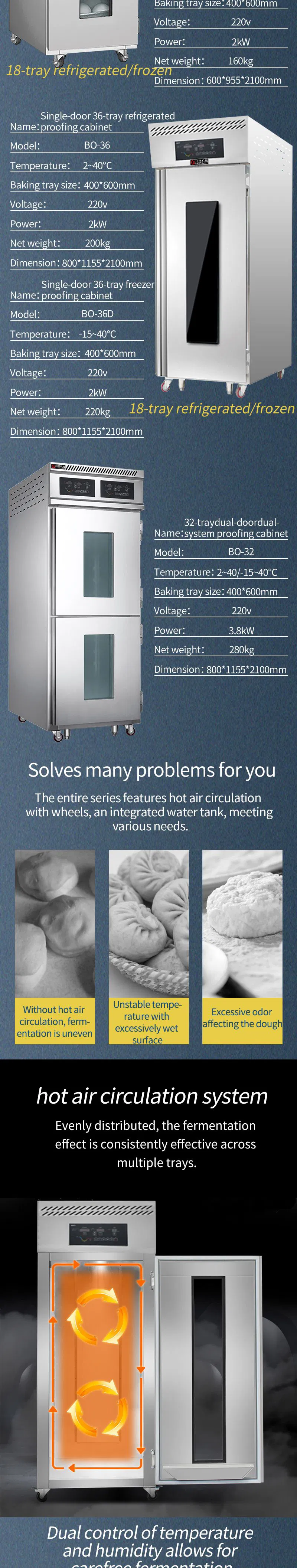 Control System Detail