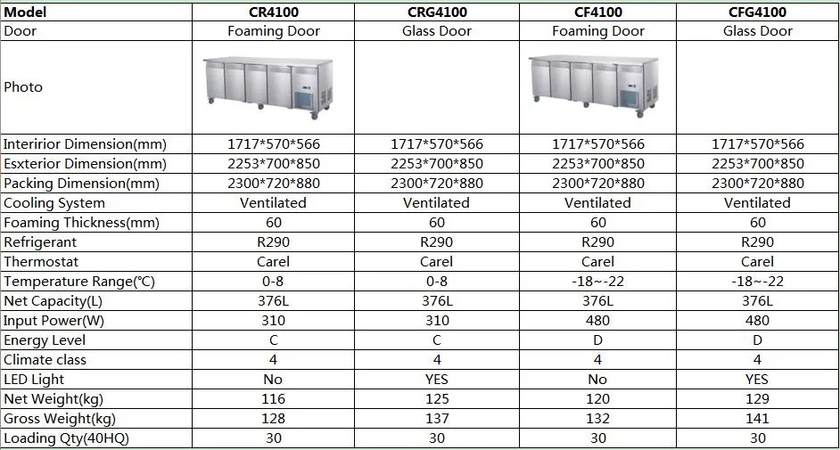 Series Products Display