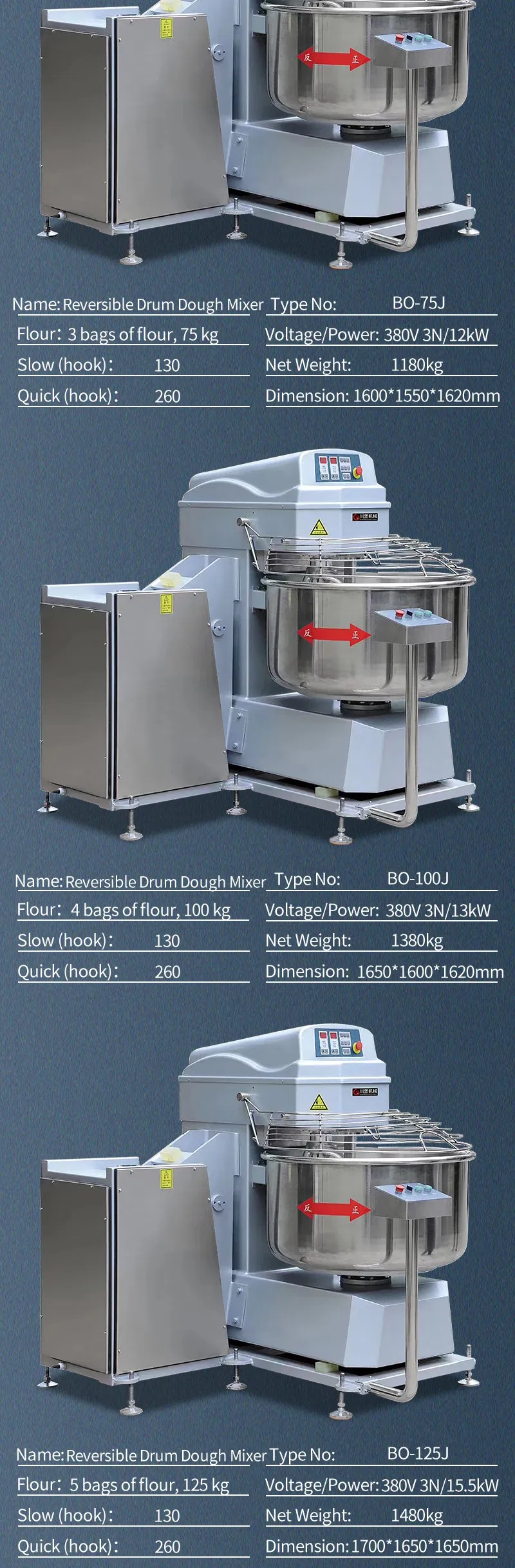 Industrial Dough Mixer Detail 2