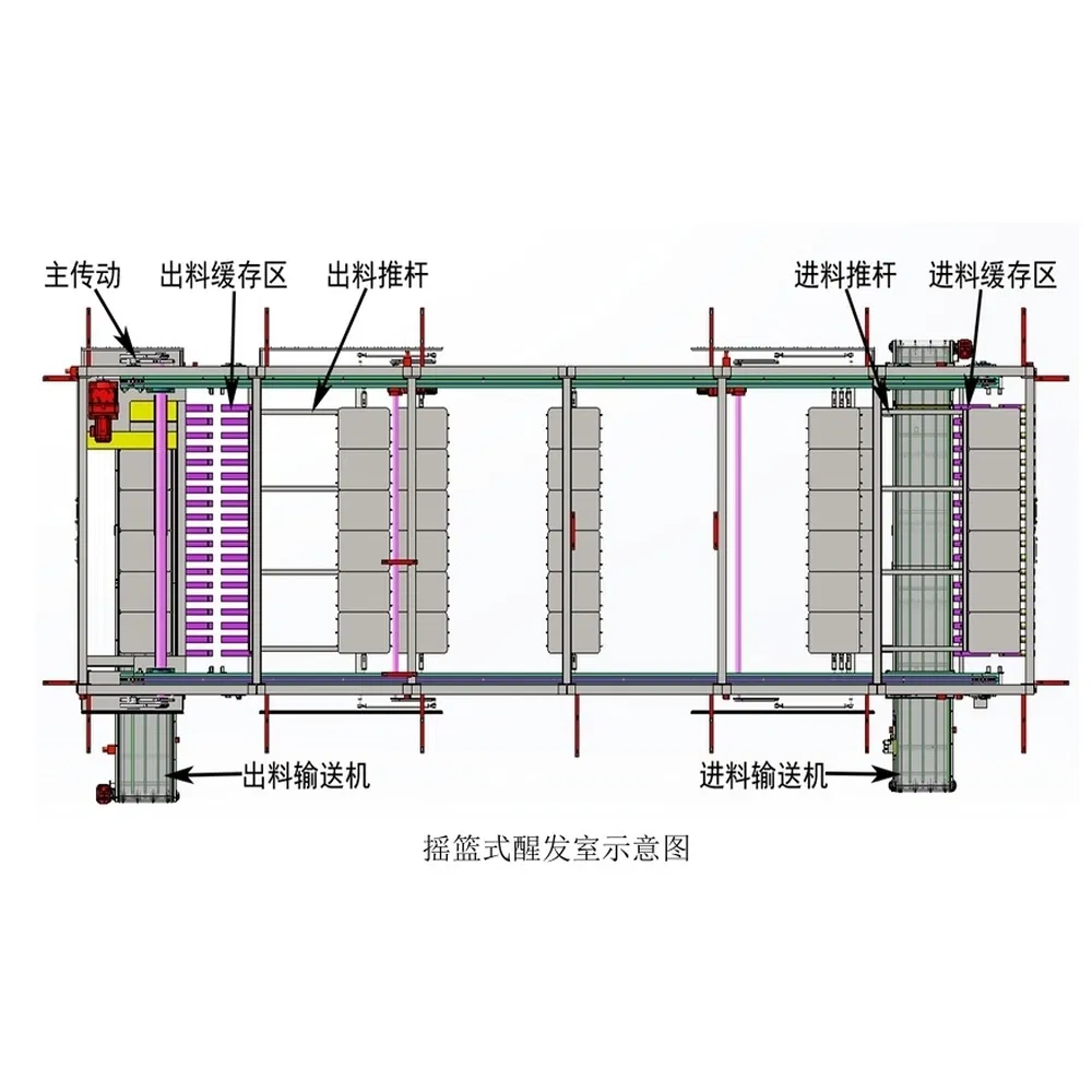 High Productivity Cradle-Style Fully Automatic Bread Dough Proofing Fermentation Cabinet