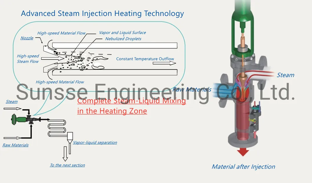 Liquefication Jet Cooker Principle Diagram