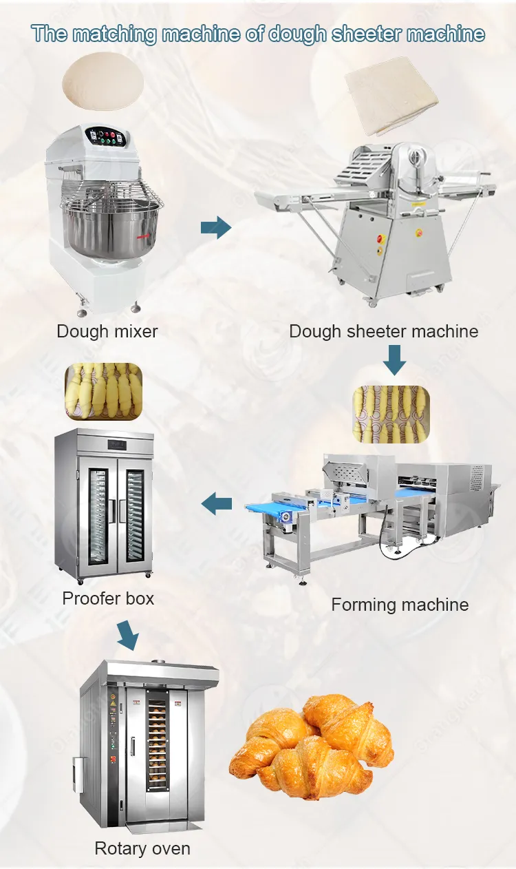 Dough Sheeter Detail 4