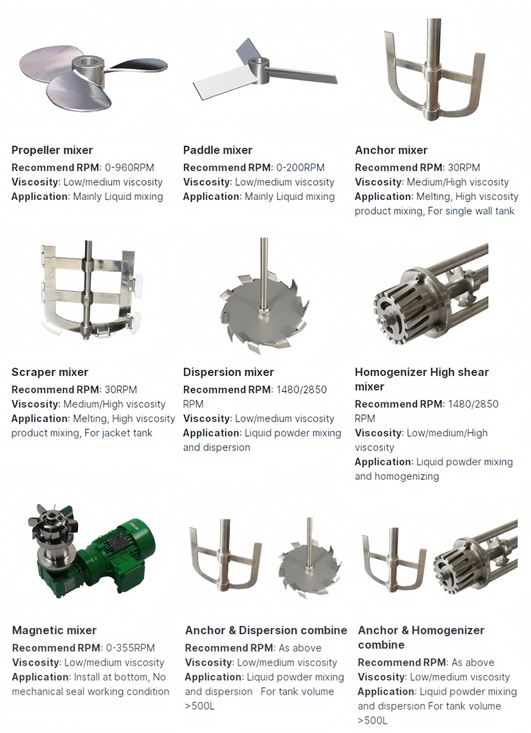 Jacketed Kettle Details